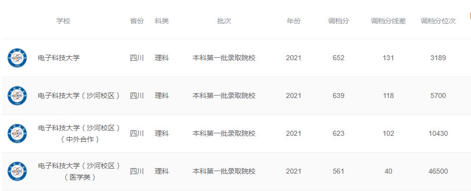 想上985但分差一点可以报预科吗,想上985但是没考上怎么办