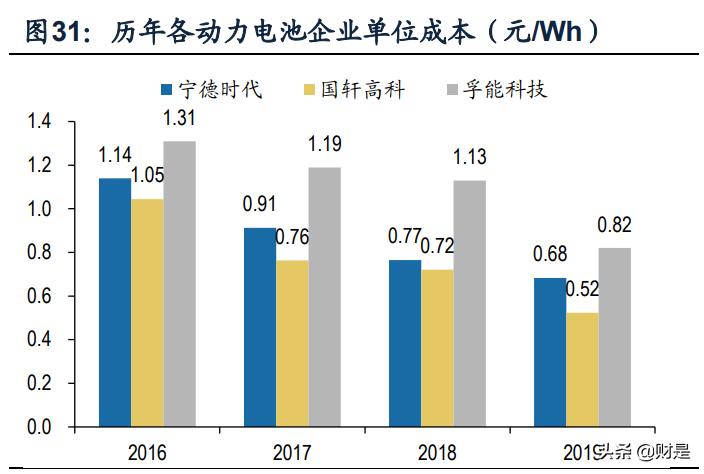 亿纬锂能在中国锂电行业排名,今天亿纬锂能最新分析
