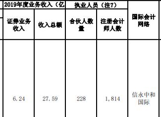 注册会计师事务所真实收入,陕西省会计师事务所收入排名