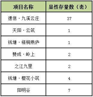 杭州之江最新房源,杭州之江最新规划楼盘