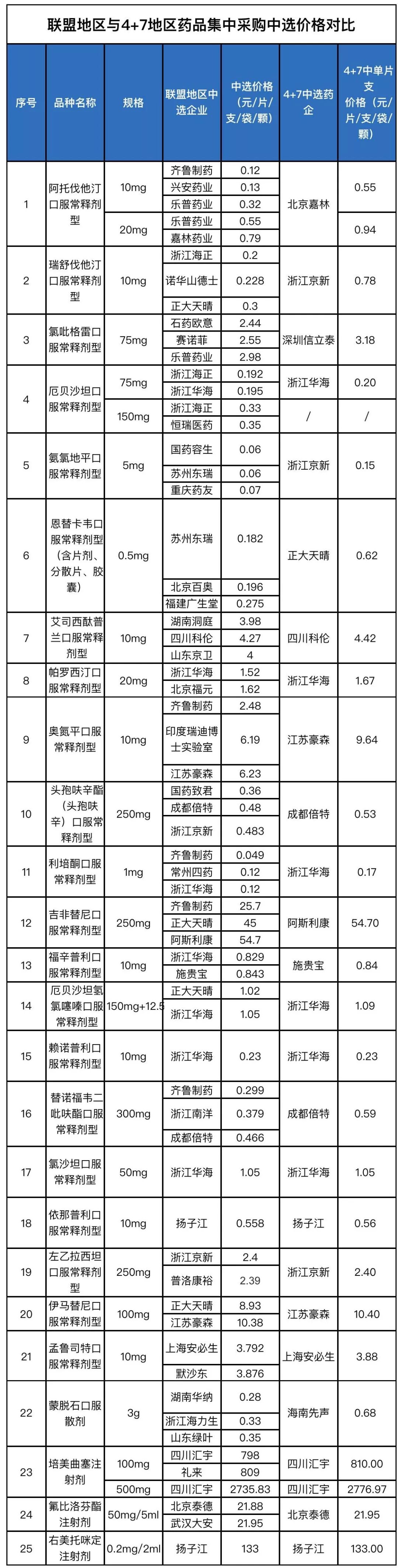 药价为什么涨了这么多 (药价年年喊降年年涨为什么)