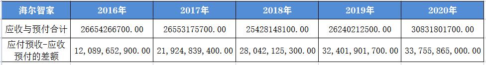 海尔的发展状况及前景,你所了解的海尔是一家怎样的企业