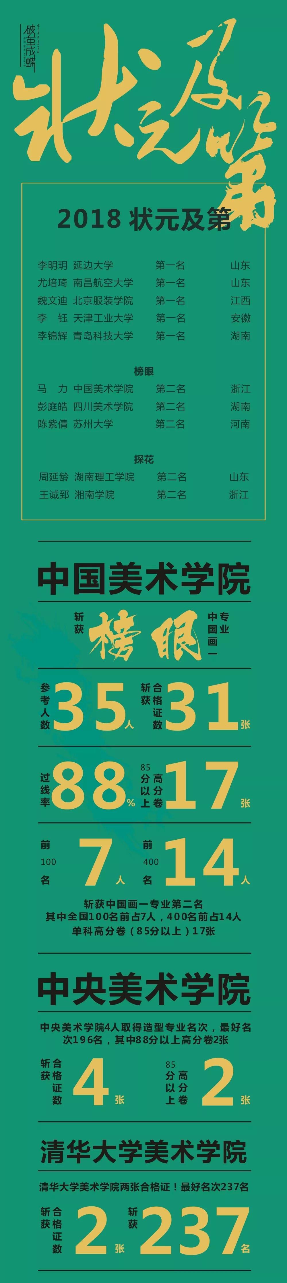 面向浙江招生美术类学校分数线,浙江美术专业招生院校
