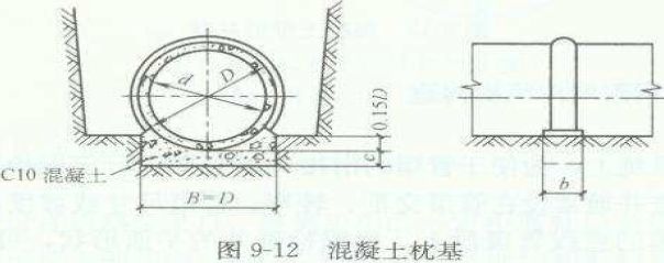 市政排水预算知识,市政排水工程造价基础知识