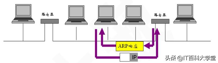 嵌入式linux版网络调试,嵌入式linux网络编程