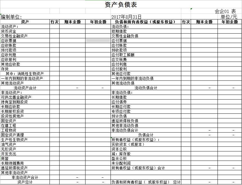 会计分录如何填写到资产负债表,会计科目及余额表怎么做excel