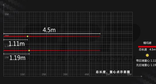 博大师glv皮实耐用吗,博大师glv4.5实测