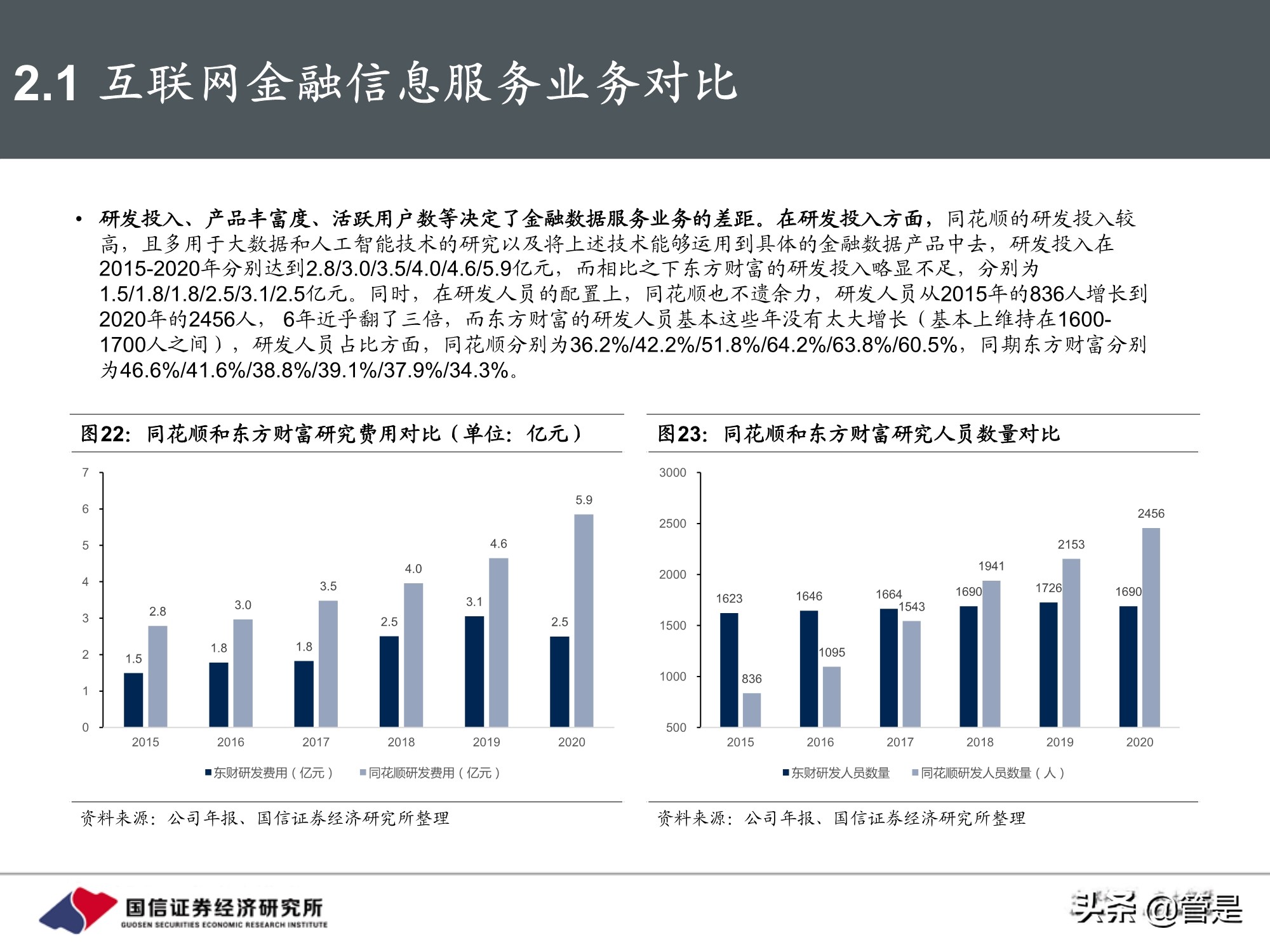 东方财富和同花顺深度对比,东方财富对比同花顺投资价值