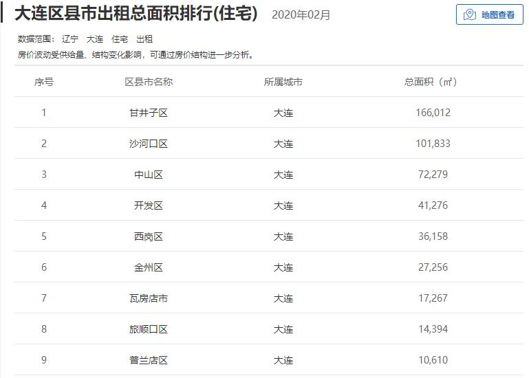 大连2020年租房市场,大连最新房屋出租信息