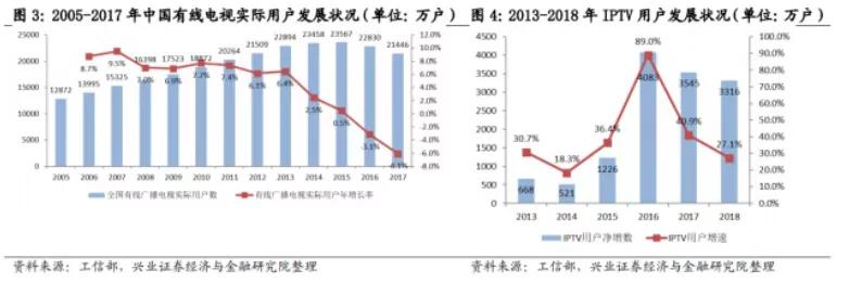 广电5g频段划分和频点,广电5g频段的覆盖范围