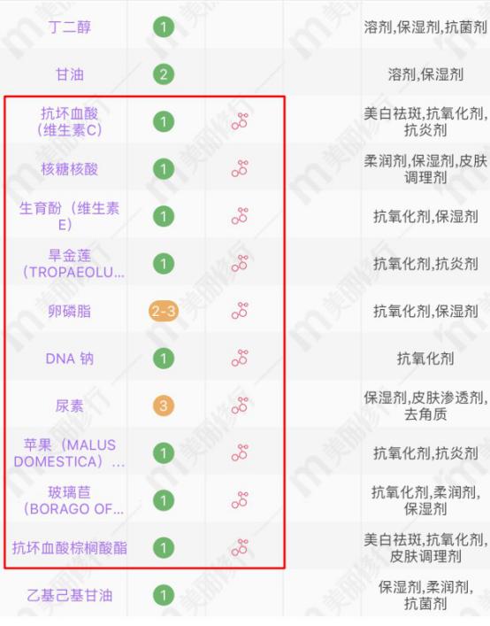 三大热门贵妇面霜,new面霜