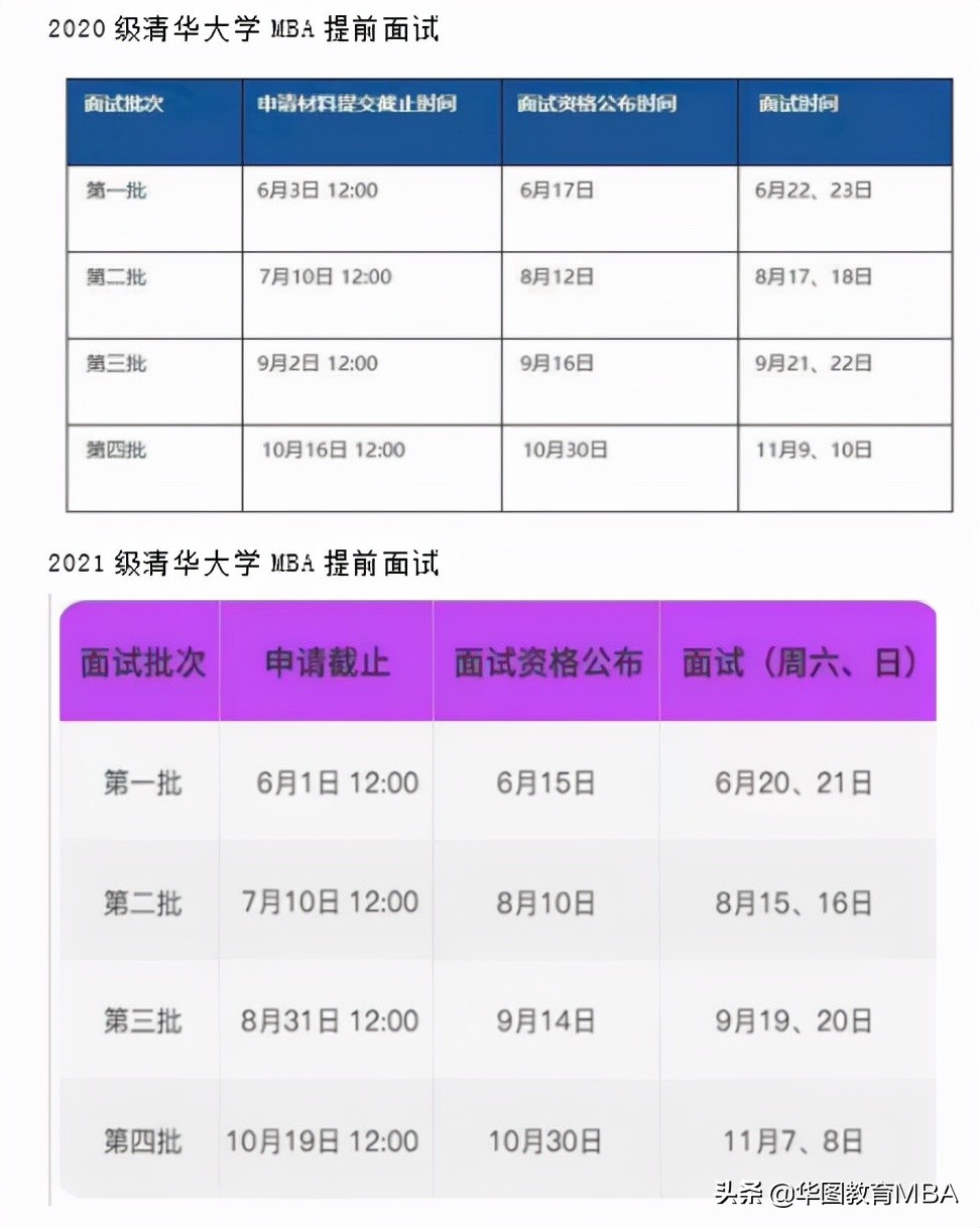 清华大学MBA申请到底难不难？