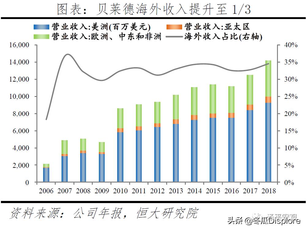 解码贝莱德全谱系,解码贝莱德盈利模式