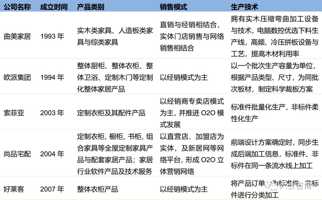 尚品宅配官方旗舰店全屋家具,尚品宅配全屋定制北京699