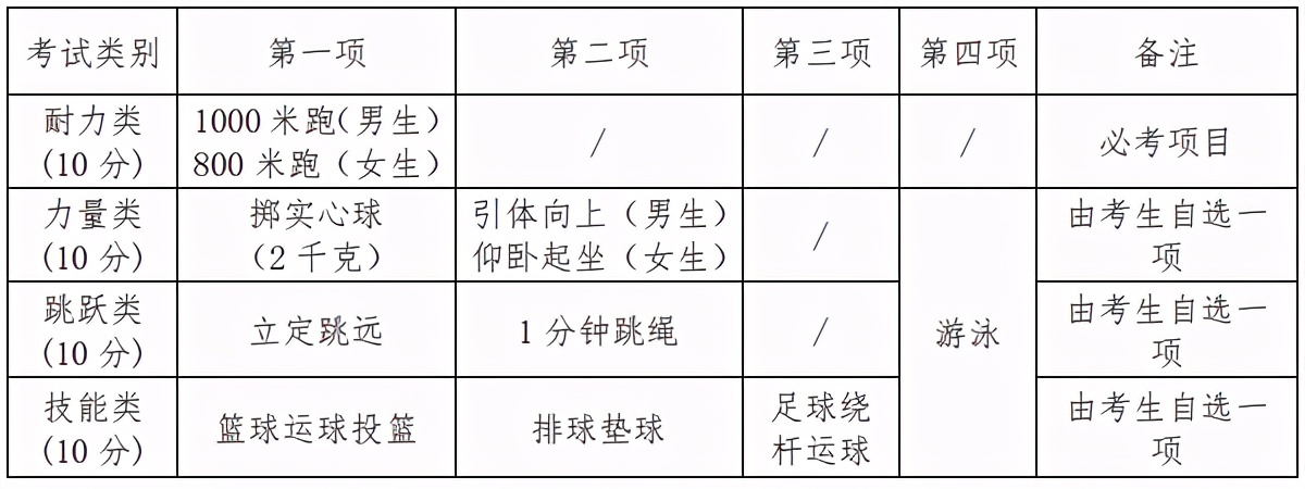 杭州体育中考考什么项目,体育分数中考时会提高吗