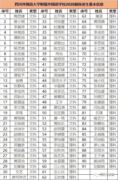 重庆外国语学校2019年保送生去向,重庆外国语保送2024