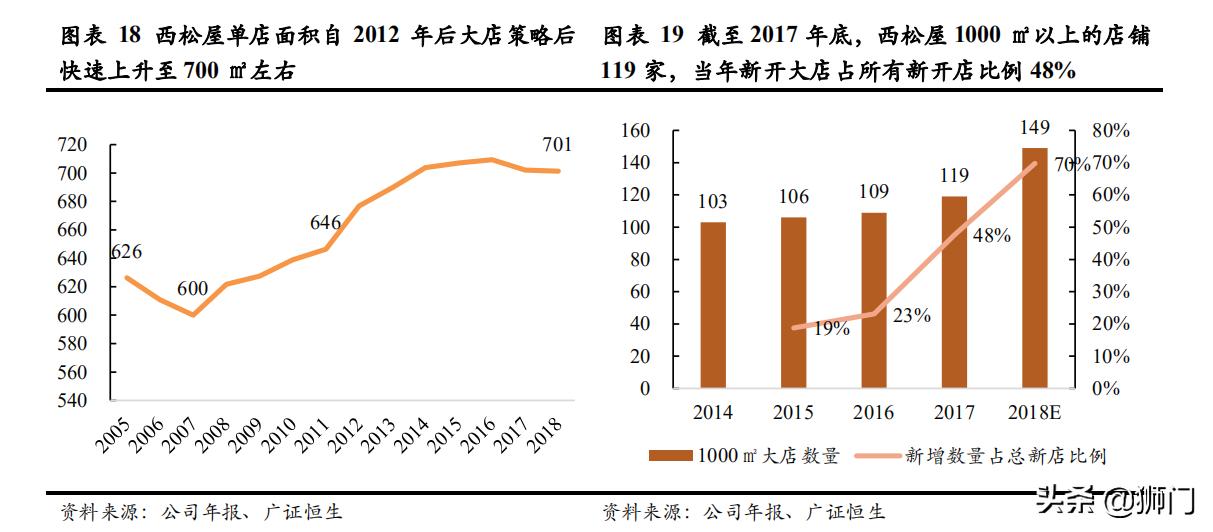 日本西松屋童装,日本童装品牌的崛起