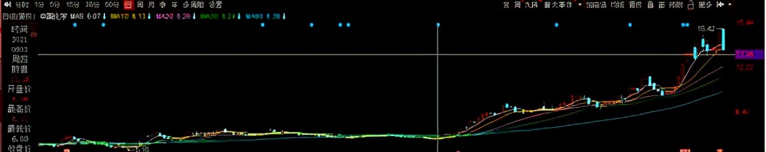 中国化学跌停,中国化学放量下跌意味什么
