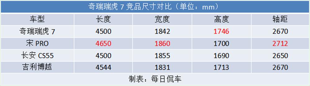 奇瑞瑞虎7plus1.5tcvt试驾视频,峰格设计作品