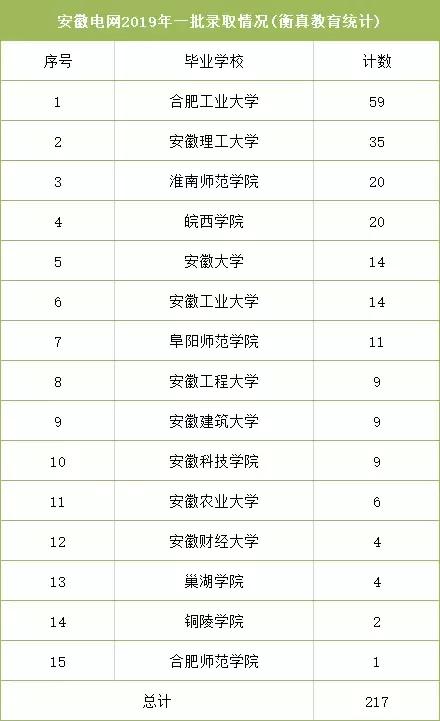 今年国网扩招吗,国网招聘怎么知道是缩招还是扩招