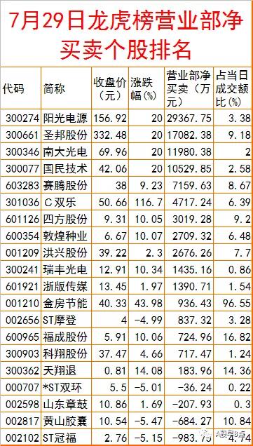 周五股票预测,周五外汇黄金市场内参