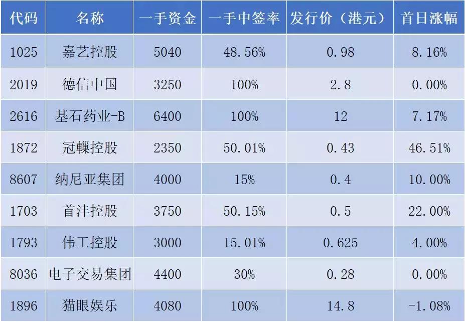 每天赚1%的技巧,简单易上手的赚钱方法实操