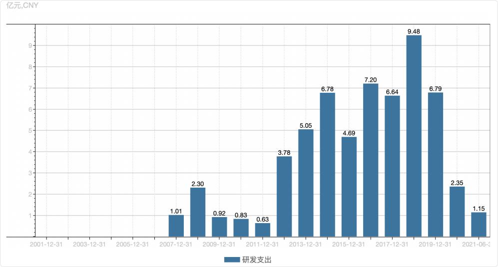 三年亏损40亿！卖完房产后，景柱拿什么让海马汽车“起死回生”？
