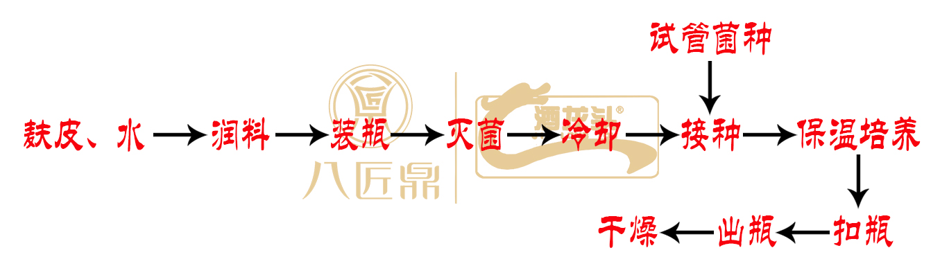 酿酒小曲制作方法,白酒小曲制作详细配方