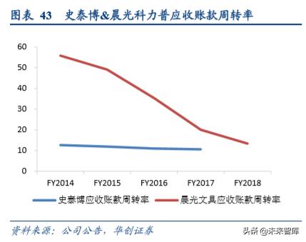 办公用品环比分析,中国办公文具用品现状分析