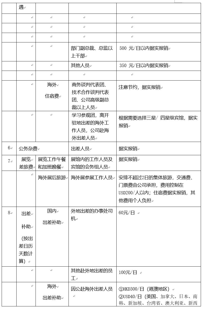 华为公司出差报销标准,深圳华为出差费用