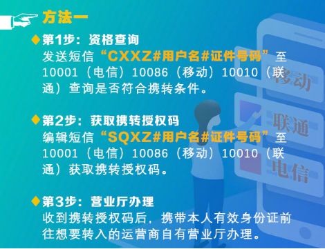宁波携号转网移动,浙江宁波的手机号怎么办携号转网