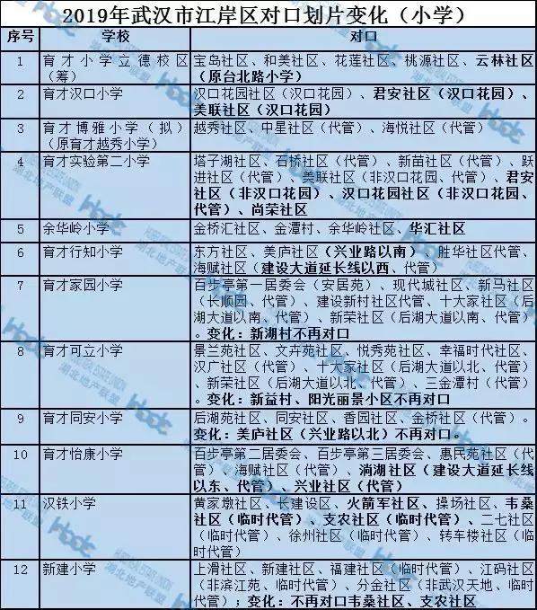 武汉重点小学对口学区房盘点,武汉老破小学区房有必要买吗