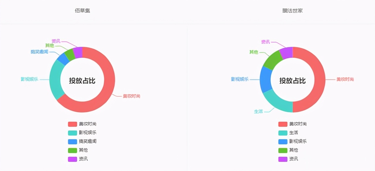 佰草世家和百草堂哪个好,佰草集和中草集哪个牌子好