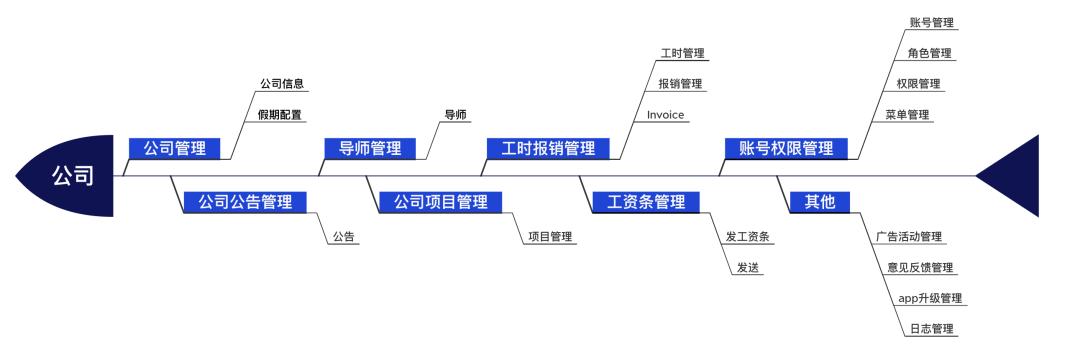 鏅轰粊浜哄姏璧勬簮绠＄悊鏈夐檺鍏徃,鏅轰粊浼佷笟绠＄悊鏈嶅姟鏈夐檺鍏徃