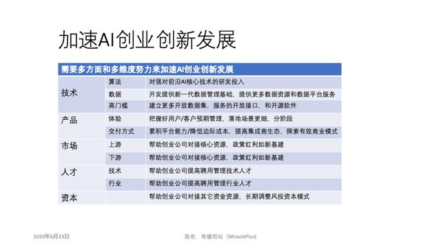 陆奇在ai领域,百度ai陆奇战略简述