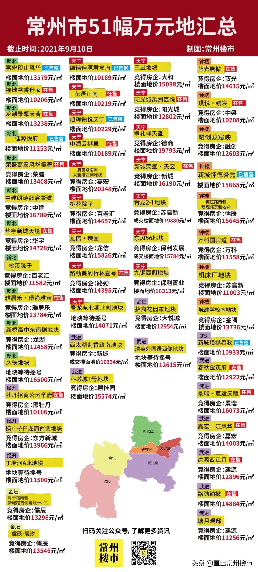 常州华润国际万象城,常州华润万象城商业现状
