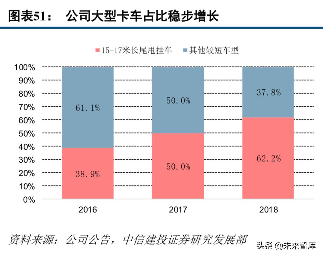中通快递现状分析,中通快递的运营模式及特点