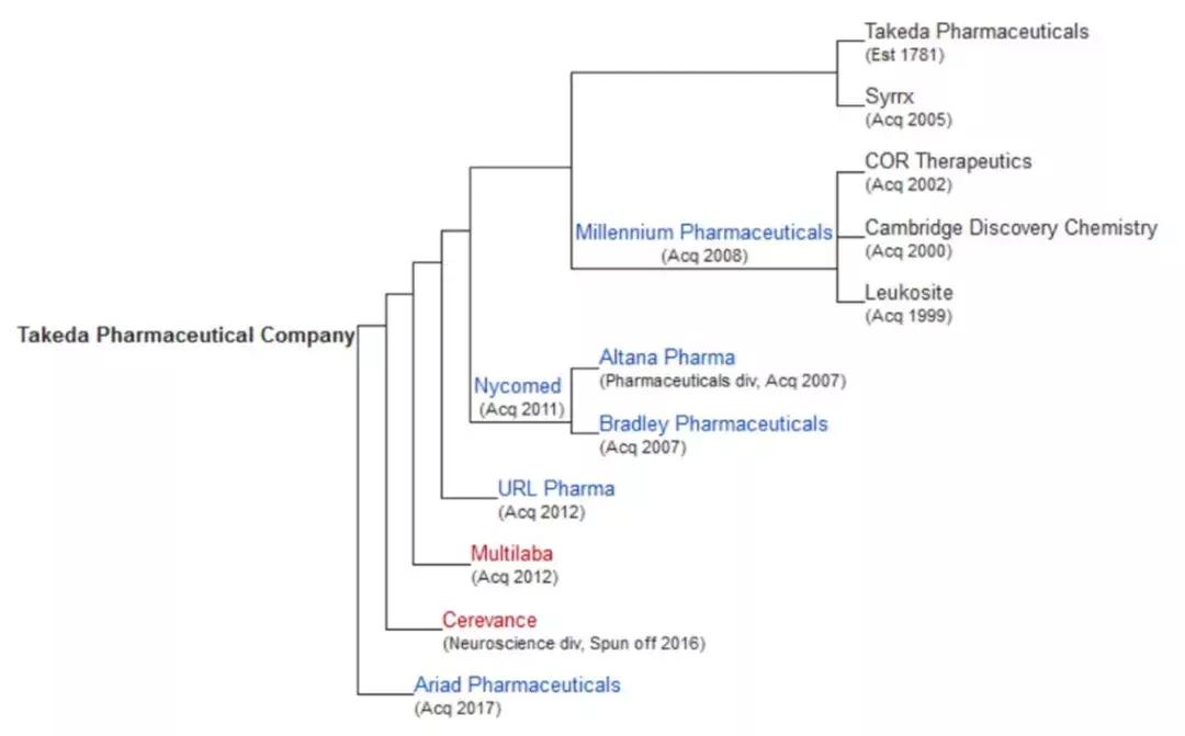 日本武田制药特效药,日本武田制药总部在哪里