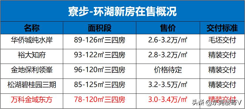 楼哥万科,万科金域东方值得购买吗