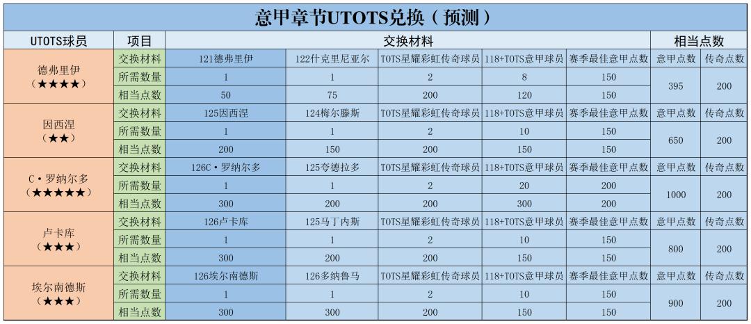fifa足球世界tots活动讲解分析,fifa足球世界tots活动2018