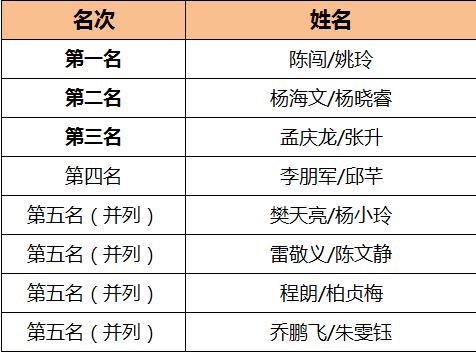 我要上全运2019陕西,我要上全运汉中