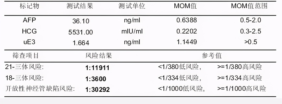 唐筛无创和羊穿的区别,唐筛无创和羊穿的准确率