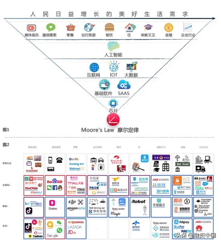 源码资本互联网,源码资本官网