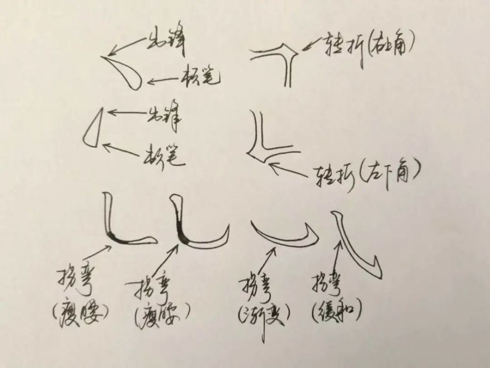 九九高效练字基本笔画第二讲,练字横竖撇捺基本笔画练习题