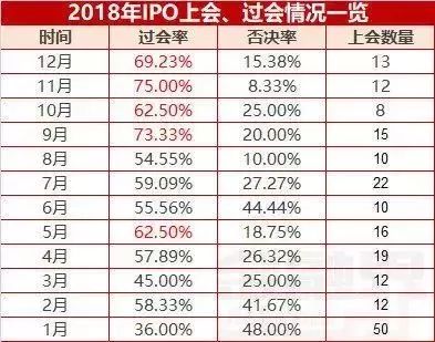 IPO比惨年:9省零蛋江苏豪夺22席,中介排名出炉丨Mr.Data
