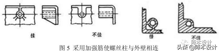塑料螺丝柱设计标准,塑胶产品螺丝柱高了如何解决