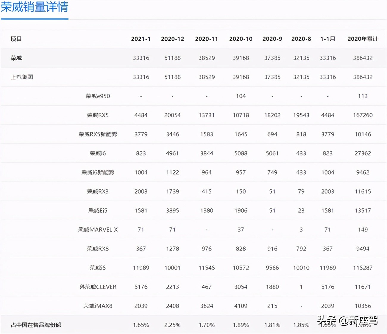 投诉多维权难，发动机变速箱质量差，大家觉得荣威的质量怎么样？