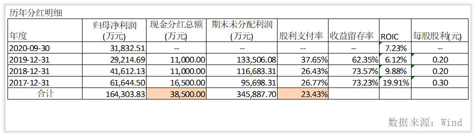 德赛西威龙头,维持德赛西威业绩