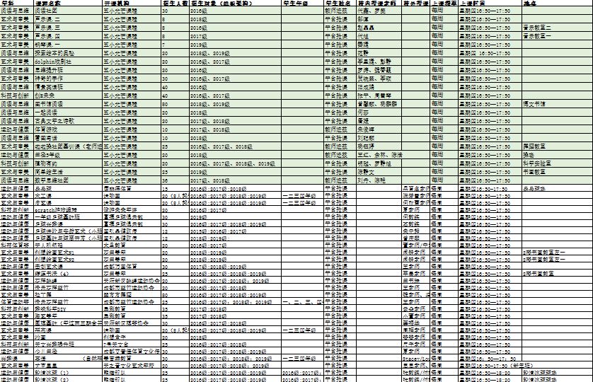 天府新区好的学区房有哪些,天府新区小学排名及周边楼盘