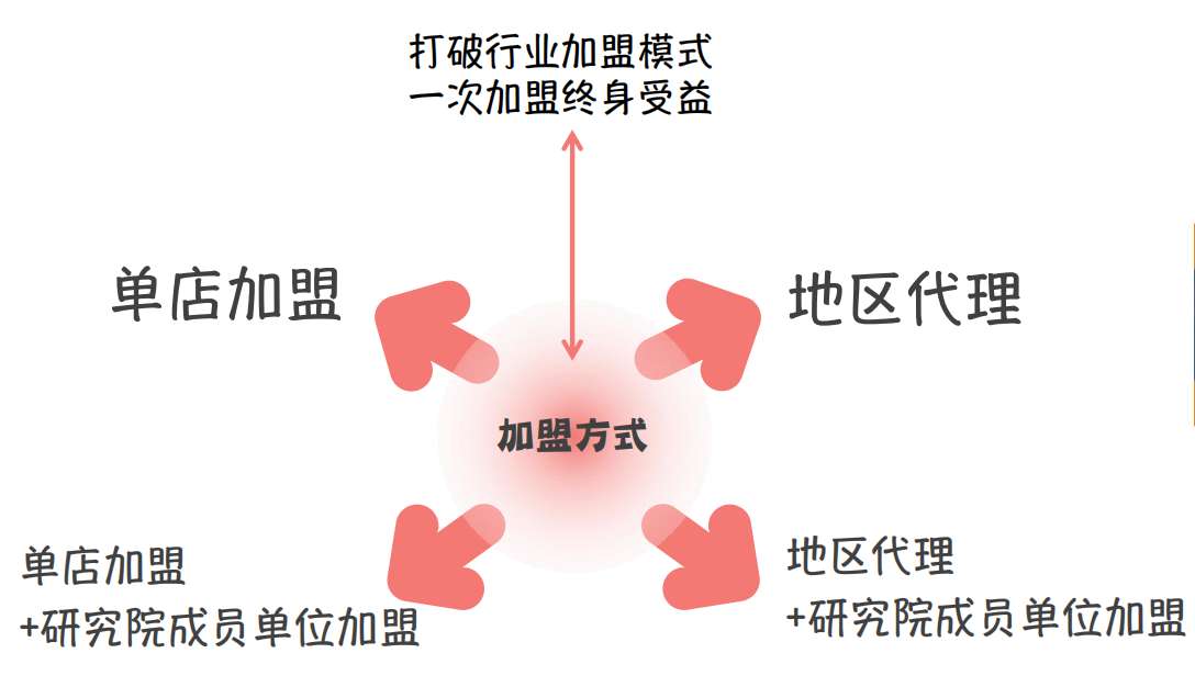 托育中心招商加盟方案,加盟托育机构加盟费是多少
